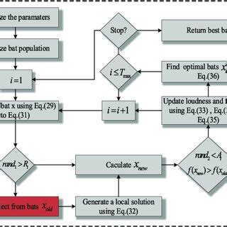 cppreference algorithm|Iba pa.